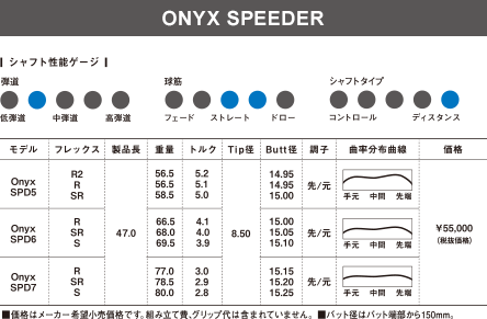 ONYX Speeder