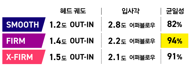 SAM퍼트LABO 데이터 분석