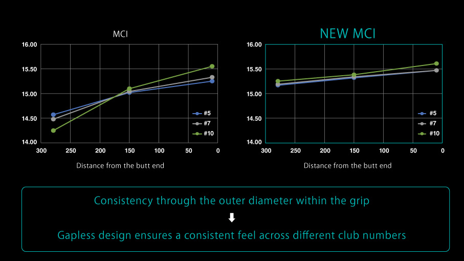 GAPLESS DESIGN TECHNOLOGY