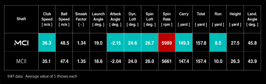 Player Testing